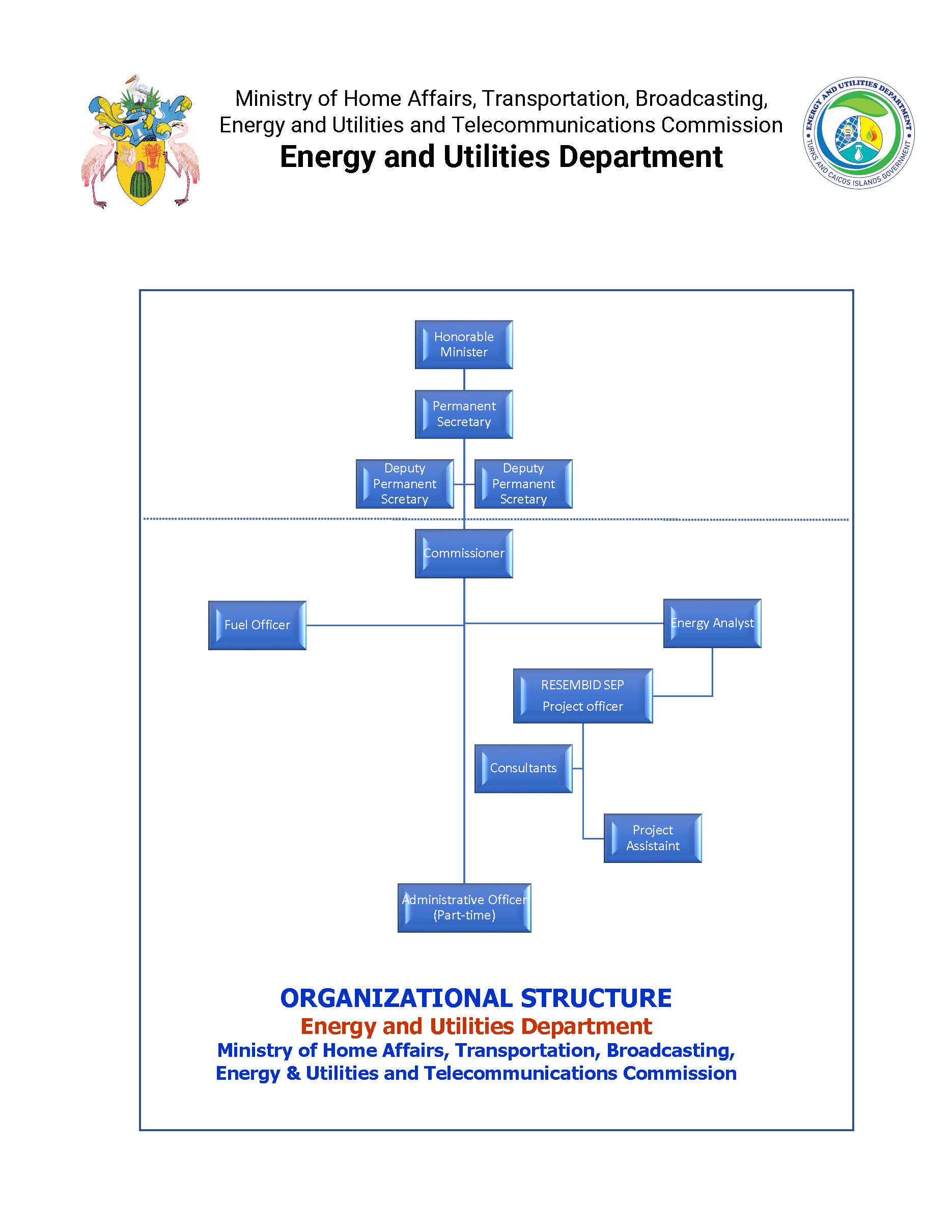 EUD Organizational Structure