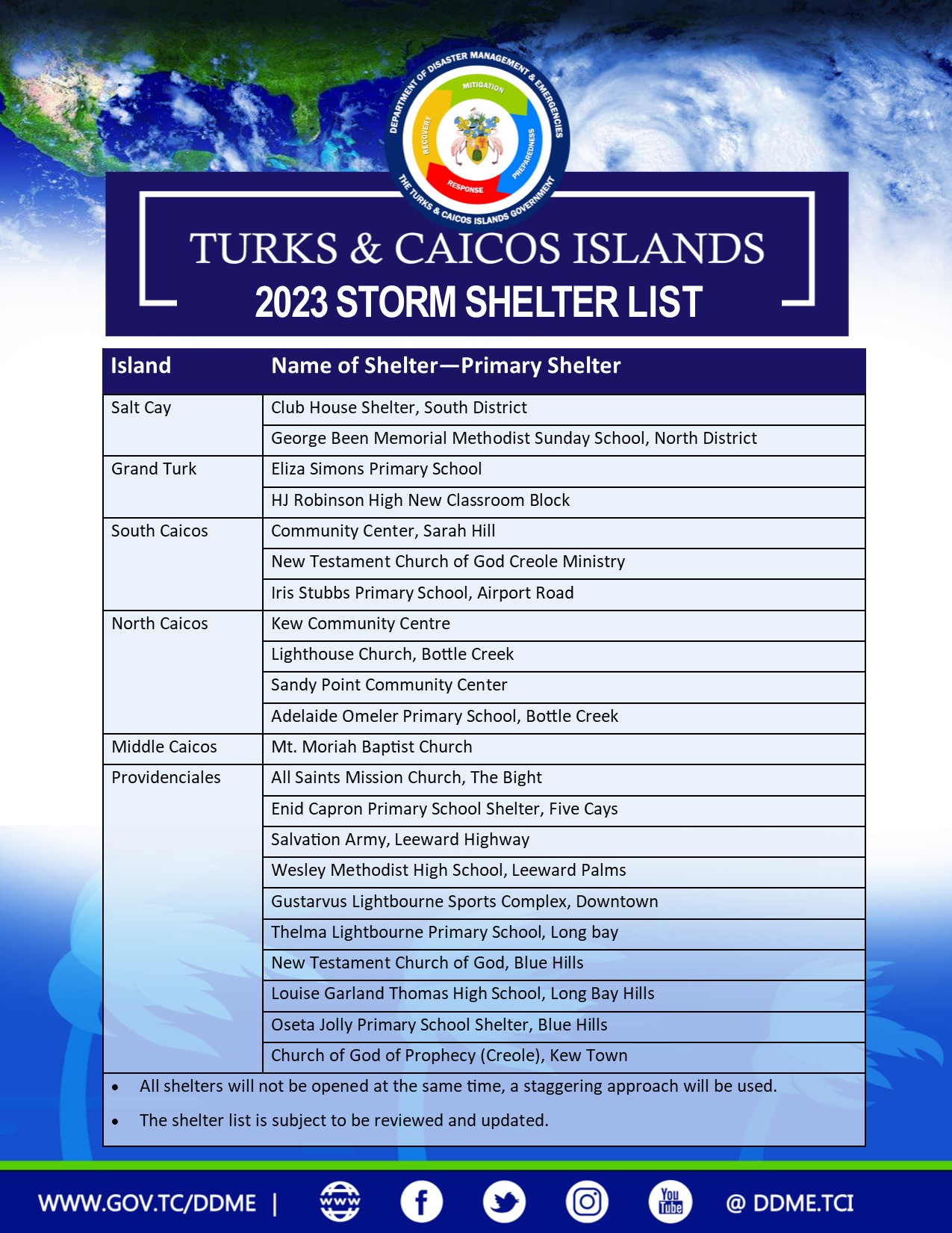 Emergency Shelter List