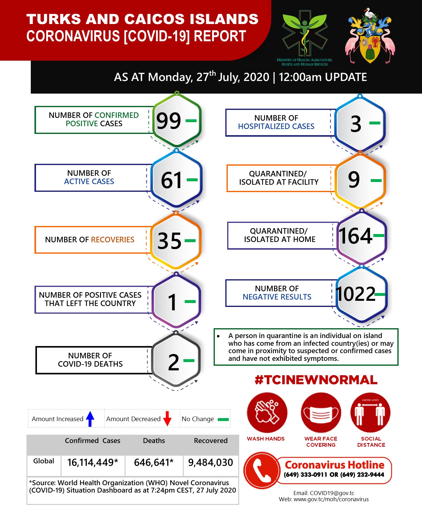 July 27th COVID-19 Update.