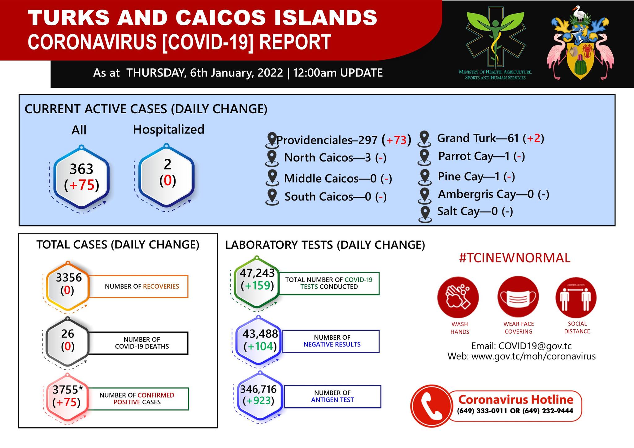 Check Covid Affected Premises, Your Exposure Risk On SELangkah - CodeBlue