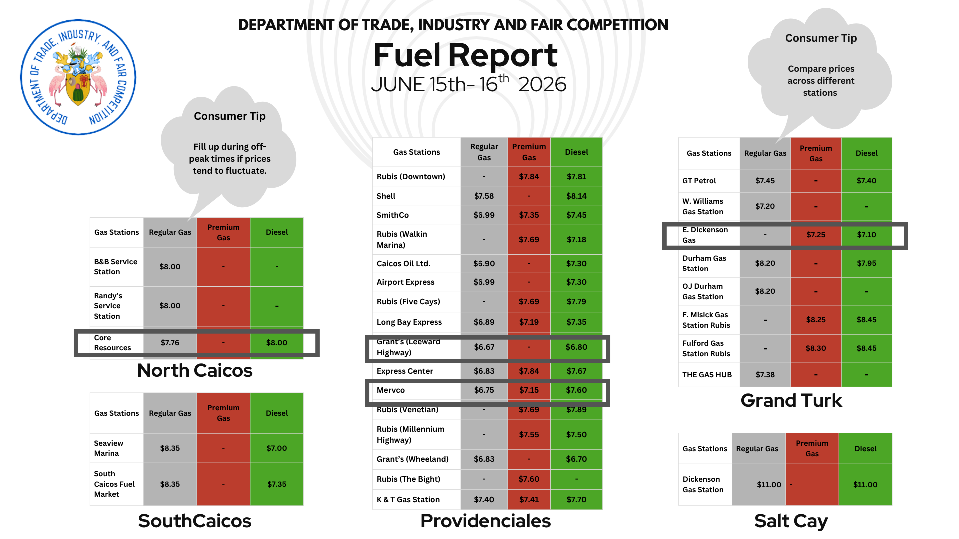 June 16 2026 Fuel Report 