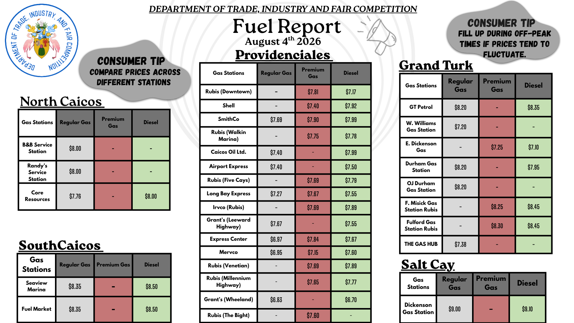 June 16 2026 Fuel Report 