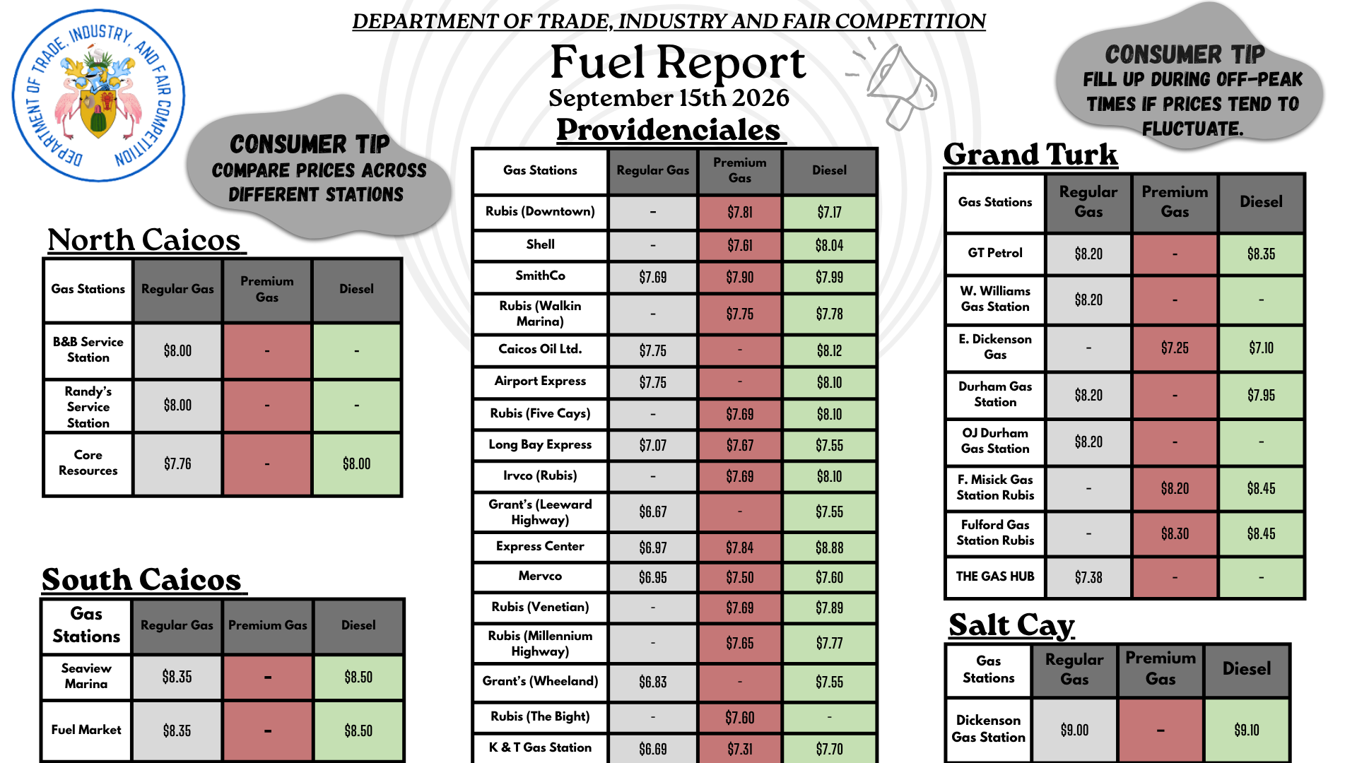 June 16 2026 Fuel Report 