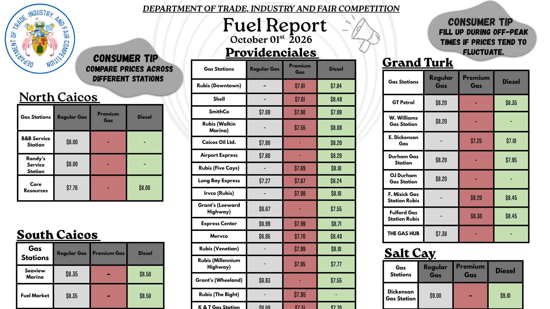 June 16 2026 Fuel Report 